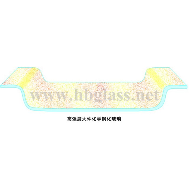 鋼化玻璃（恒?；瘜W(xué)鋼化玻璃）